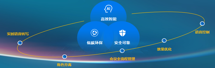 智慧警务技术类